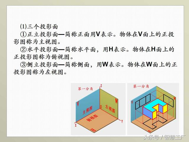 最全机械制图基础知识