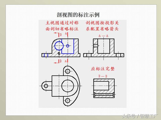 最全机械制图基础知识