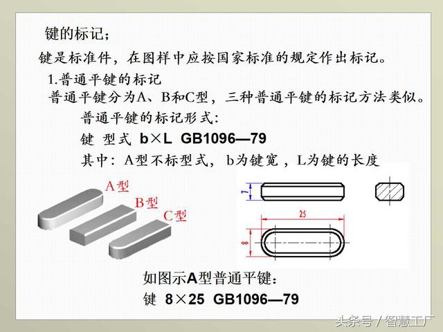 最全机械制图基础知识