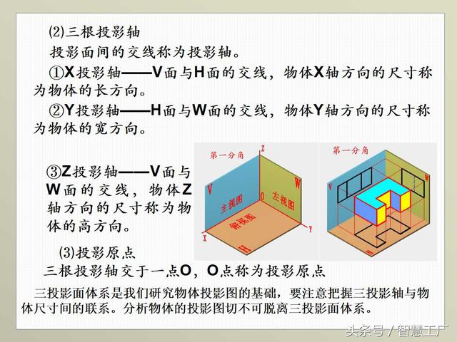 最全机械制图基础知识