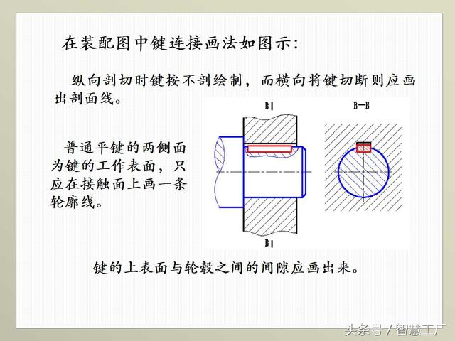 最全机械制图基础知识