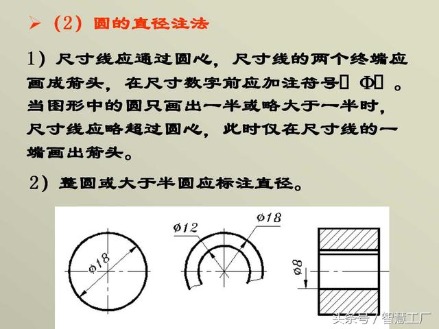 最全机械制图基础知识