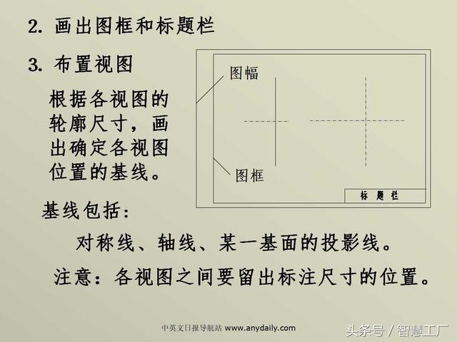 最全机械制图基础知识