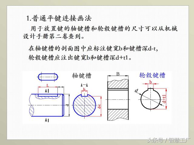 最全机械制图基础知识