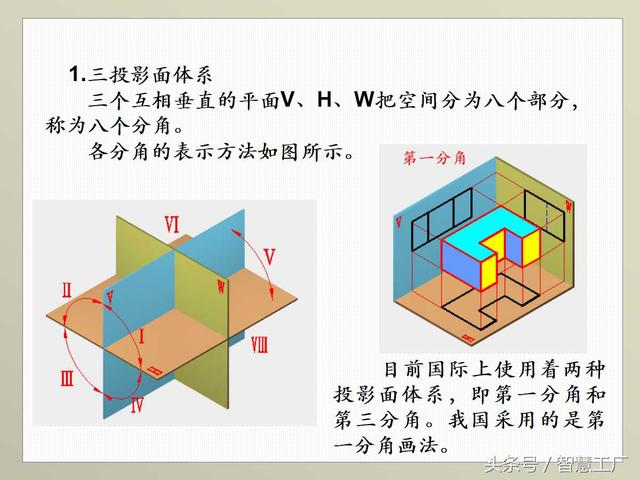 最全机械制图基础知识