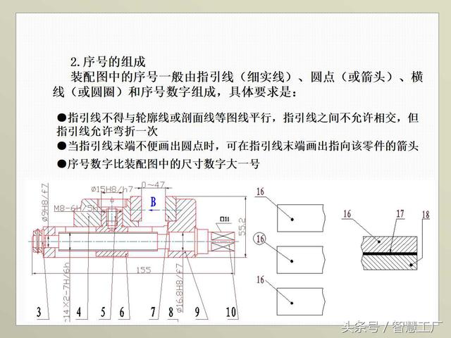 最全机械制图基础知识