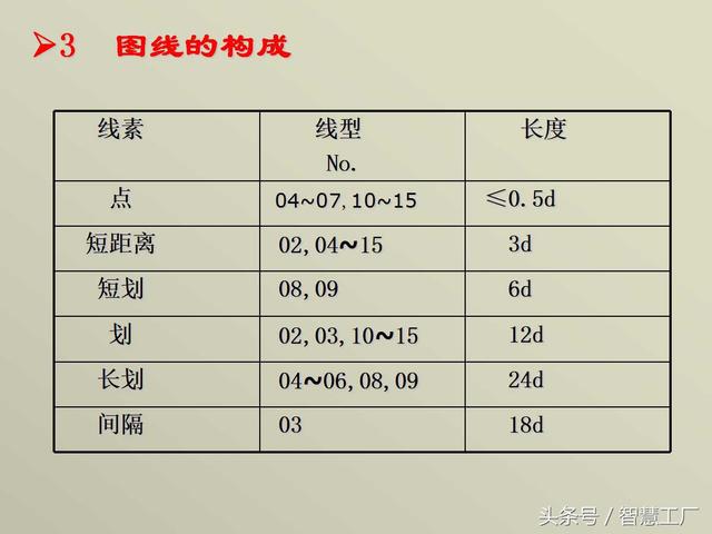 最全机械制图基础知识