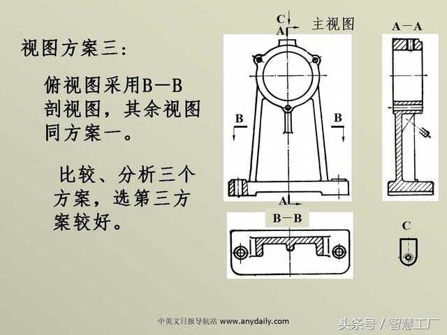 最全机械制图基础知识