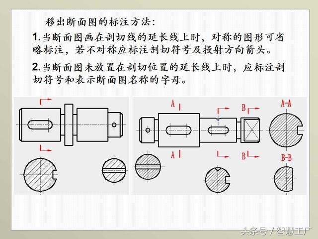 最全机械制图基础知识