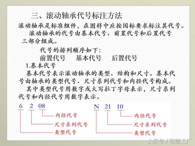 最全机械制图基础知识