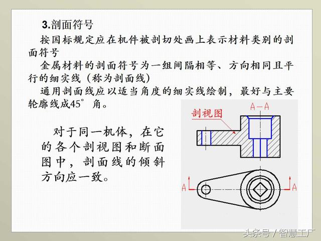 最全机械制图基础知识