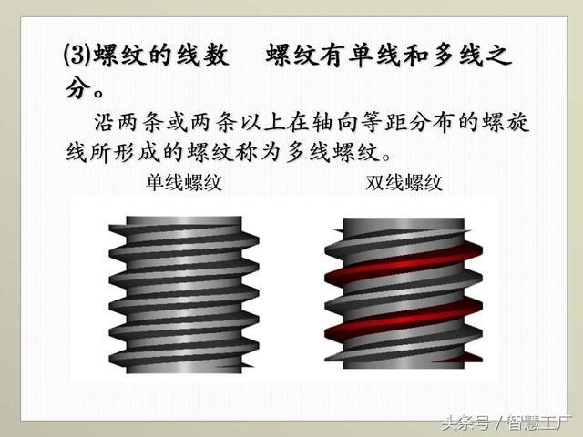 最全机械制图基础知识