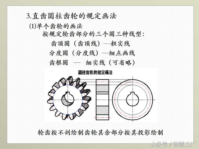 最全机械制图基础知识