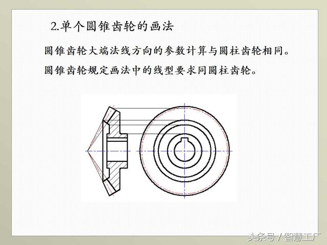 最全机械制图基础知识