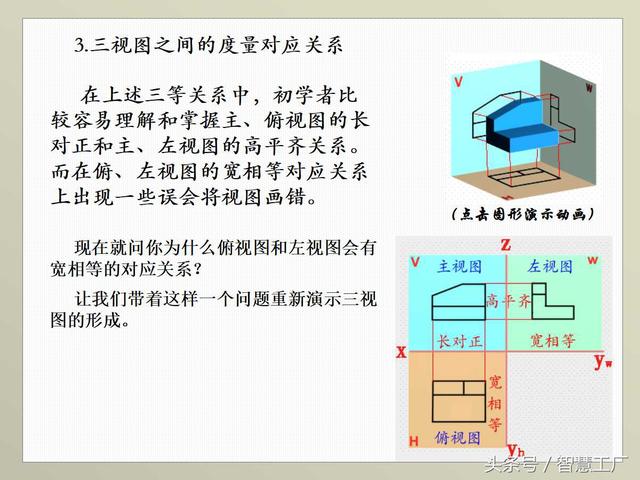 最全机械制图基础知识