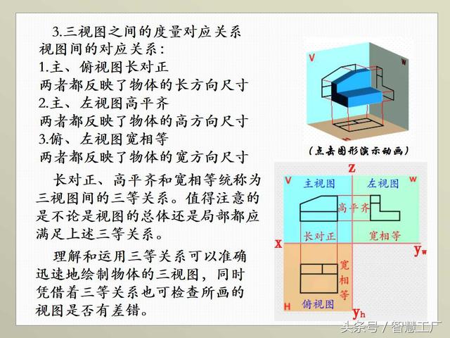 最全机械制图基础知识