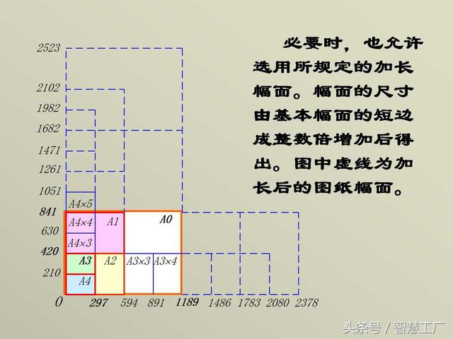 最全机械制图基础知识