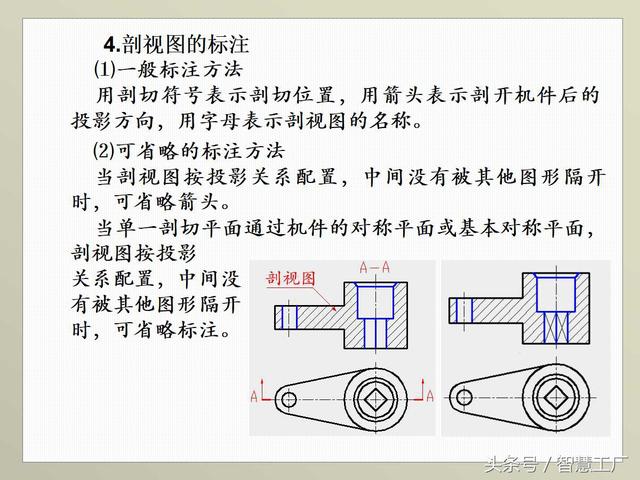 最全机械制图基础知识