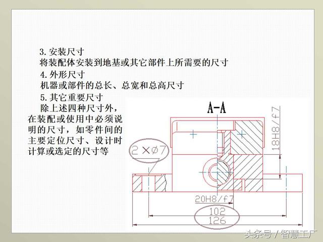 最全机械制图基础知识