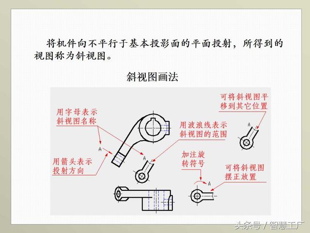 最全机械制图基础知识