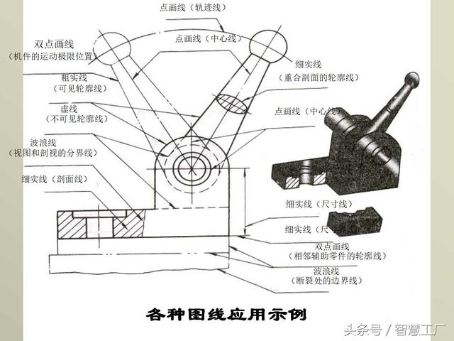 最全机械制图基础知识