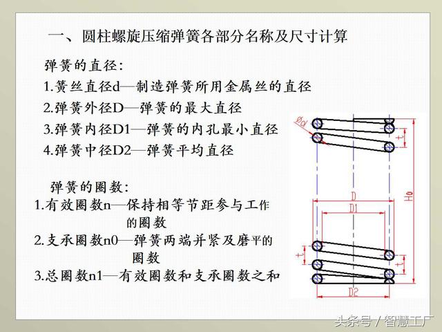 最全机械制图基础知识