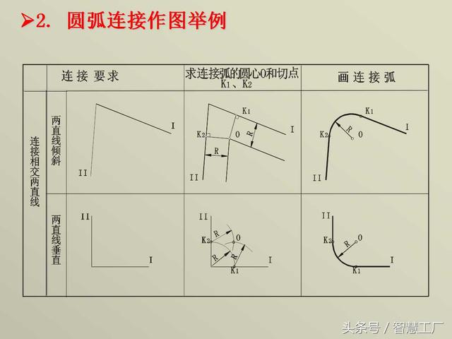 最全机械制图基础知识