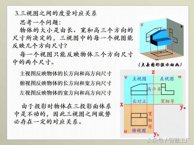 最全机械制图基础知识