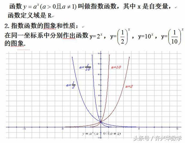 高一数学｜指数函数学习指导