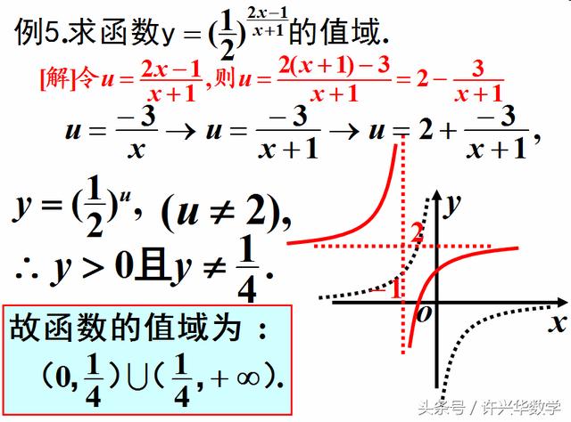 高一数学｜指数函数学习指导