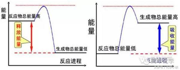 高考化学第一轮复习-化学反应与能量变化知识清单附考纲解读