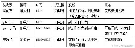 九上历史四五单元重点知识，期中考必背清单全在这里！