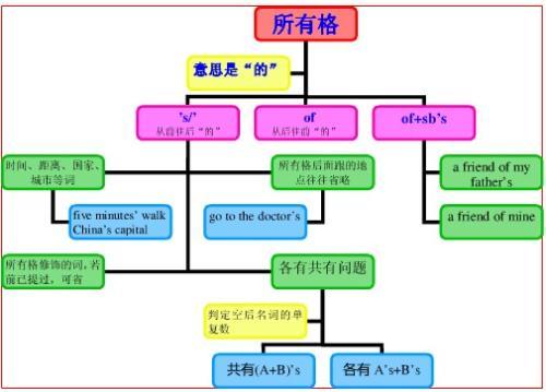 「全套」初中英语中考复习资料（超全语法、词组、句型、作文知识点）