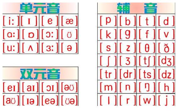 a和an都在什么情况下使用？