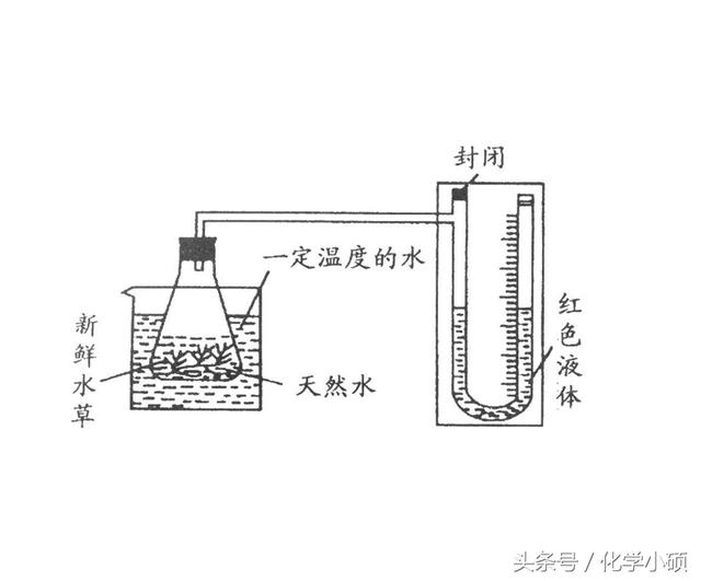 高考化学第一轮复习-化学反应与能量变化常见题型附答案详解