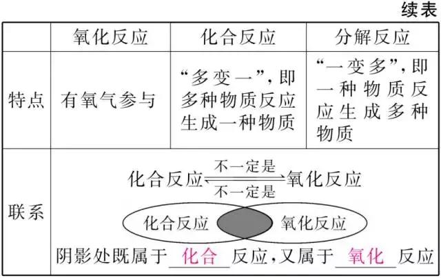 初三化学丨1-4单元知识框架+易错题汇总+中考真题再现！期中专用