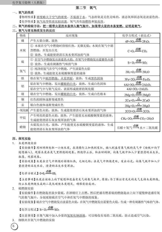 初中九年级第一学期化学复习提纲（很全面）