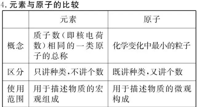 初三化学丨1-4单元知识框架+易错题汇总+中考真题再现！期中专用