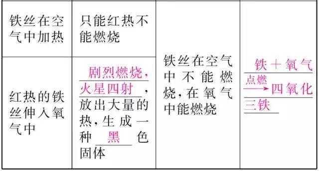 初中化学知识框架+易错题+中考真题