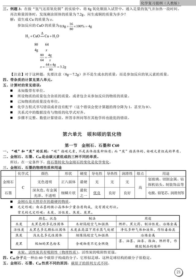 初中九年级第一学期化学复习提纲（很全面）