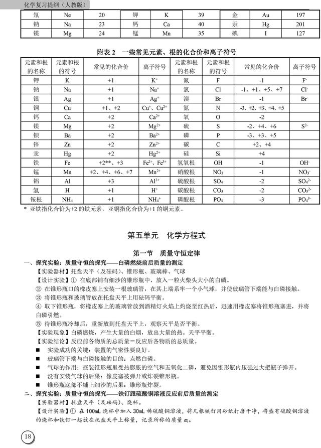 初中九年级第一学期化学复习提纲（很全面）