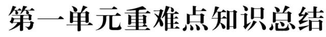 初中化学知识框架+易错题+中考真题