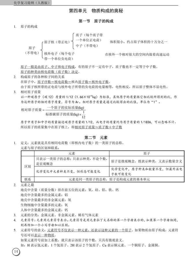 初中九年级第一学期化学复习提纲（很全面）