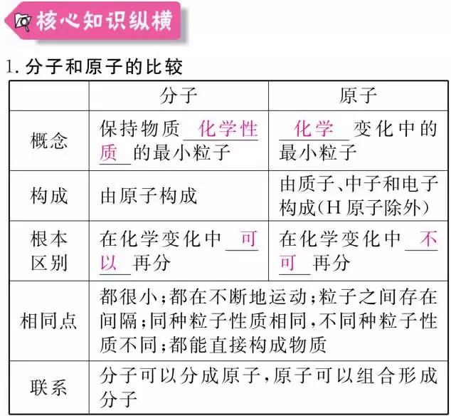 初三化学丨1-4单元知识框架+易错题汇总+中考真题再现！期中专用