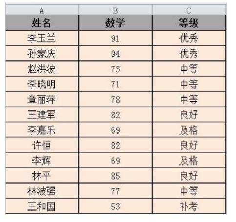 Excel办公常用函数详解