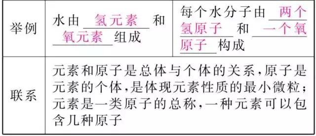 初中化学知识框架+易错题+中考真题