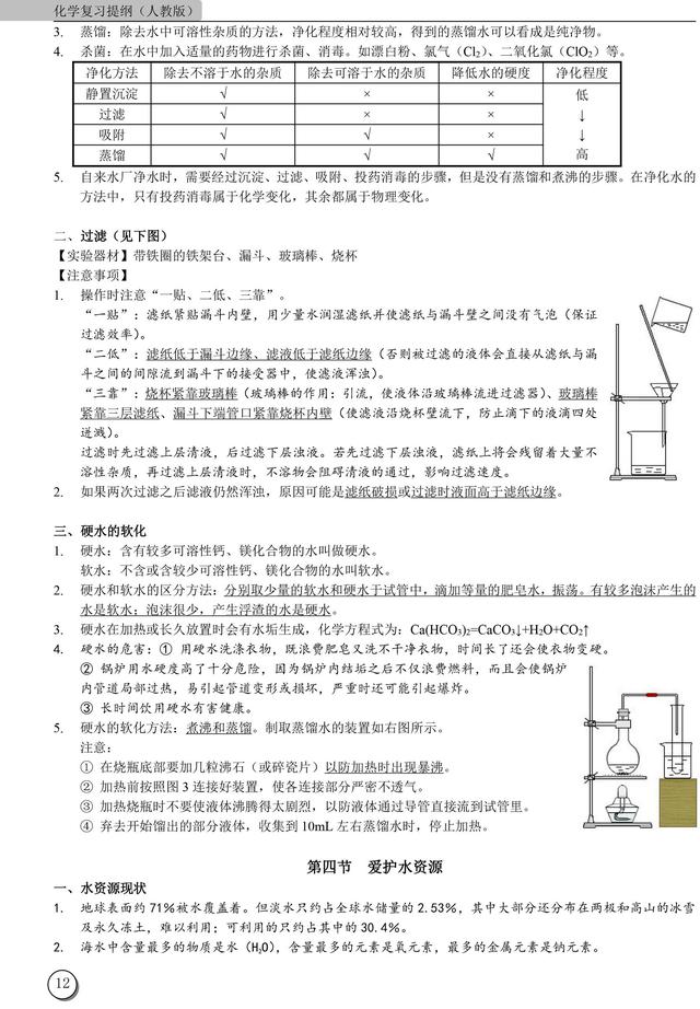 初中九年级第一学期化学复习提纲（很全面）