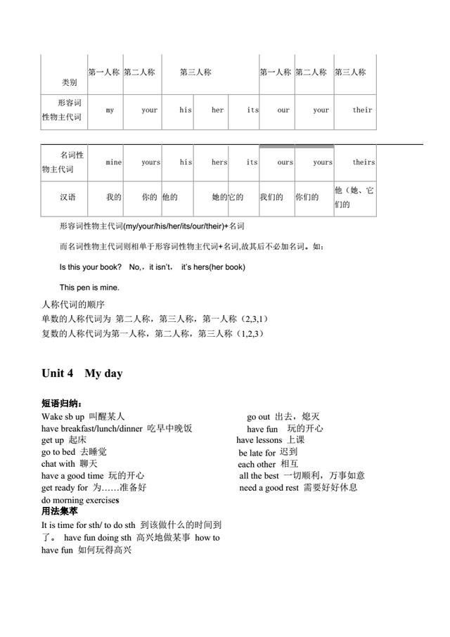 七年级上册英语知识点大全，建议收藏