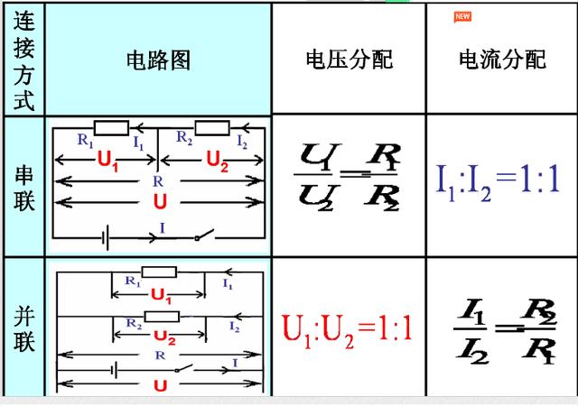 初中物理电学知识表格汇总