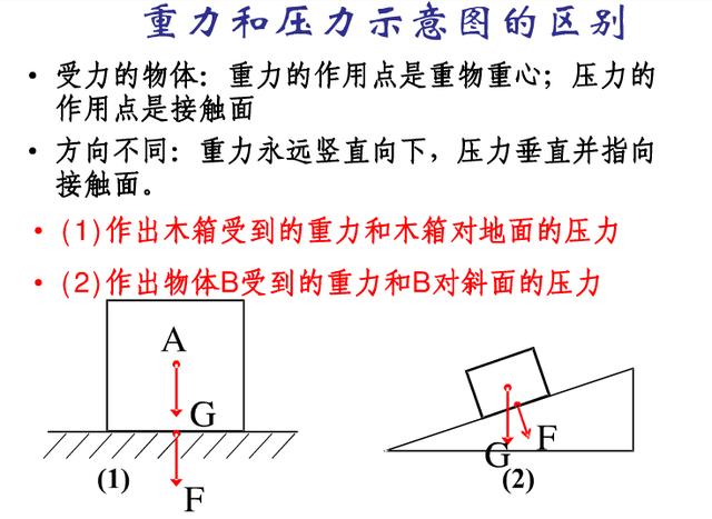 中学物理作图专题总结